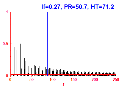 Survival probability